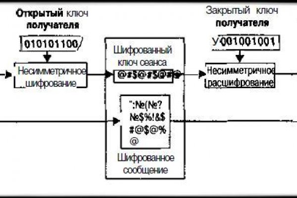 Кракен сайт vtor run